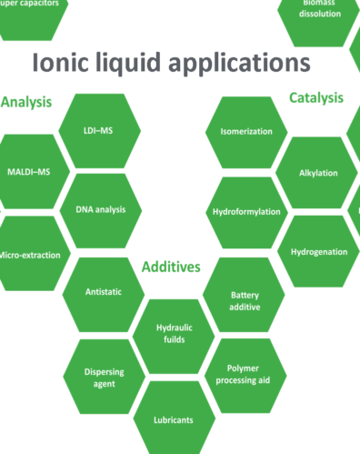 Ionic liquids