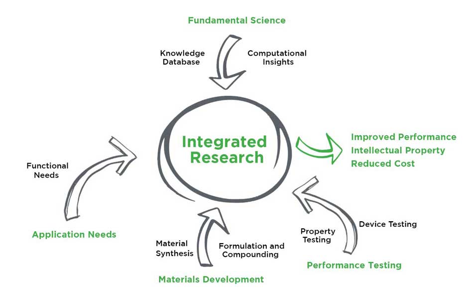 Integrated Research Roco Global